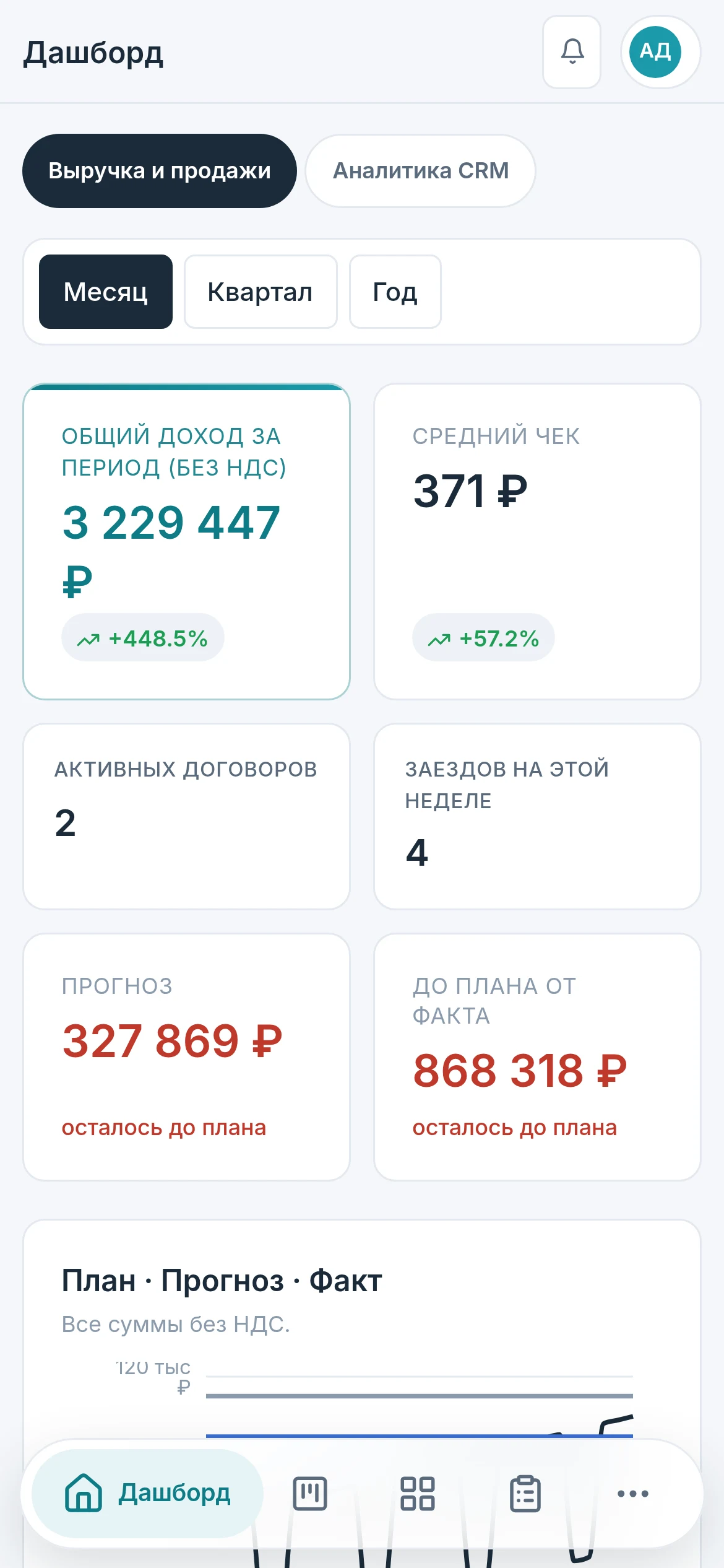 Дашборд VentaFlow на телефоне: доход за период, средний чек, прогноз и план, внизу панель разделов
